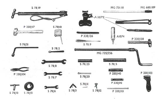 Tool kit deals names